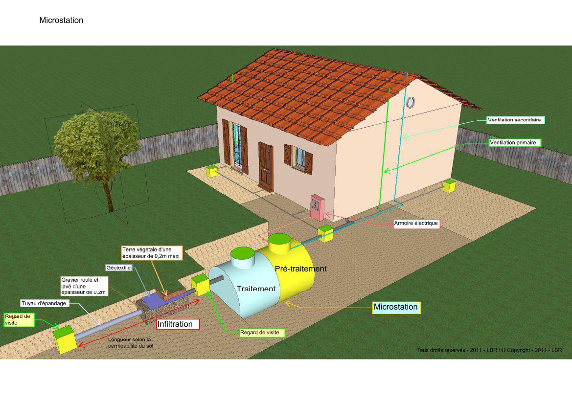 Devis Et Tarif D une Micro station D assainissement devis-et-tarif-d-une-micro-station-d-assainissement